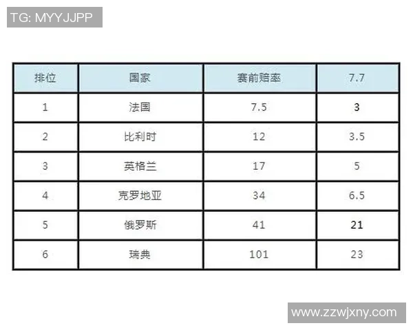 2018年世界杯乌巴西对阵比利时赔率分析及赛事前瞻