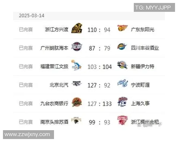 CBA四川队与山东队激战正酣比分究竟是多少呢 CBA四川队与山东队激战正酣比分究竟是多少呢